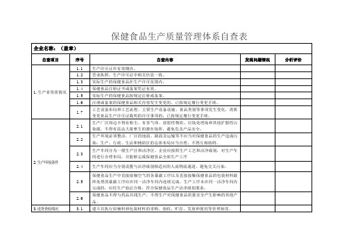 保健食品生产质量管理体系自查表