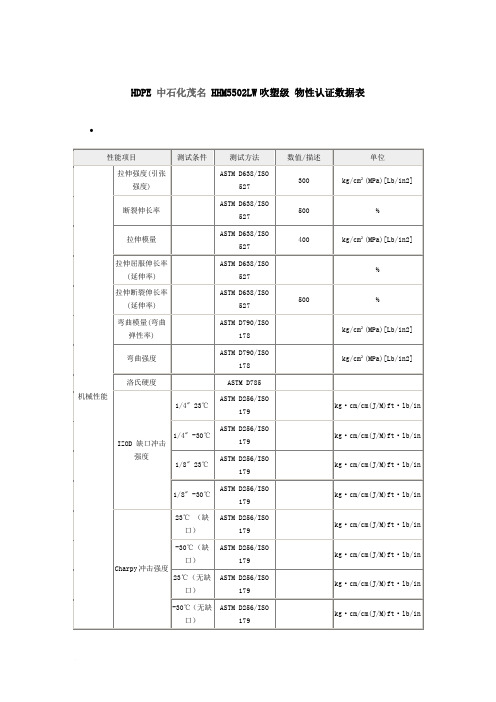 HDPE 中石化茂名 HHM5502LW吹塑级 物性认证数据表