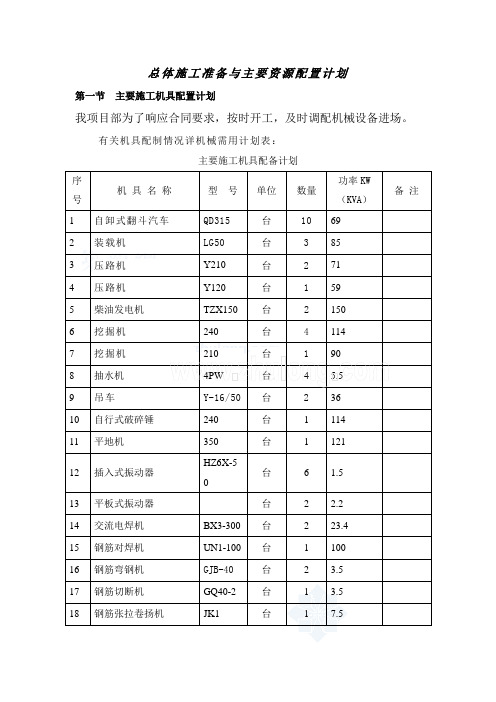 总体施工准备与主要资源配置计划