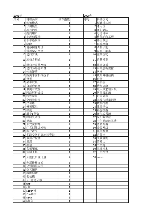 【计算机应用】_递归算法_期刊发文热词逐年推荐_20140725