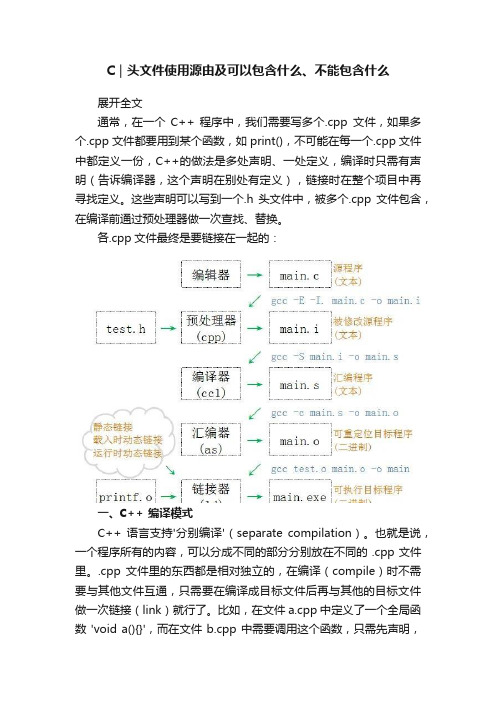 C｜头文件使用源由及可以包含什么、不能包含什么