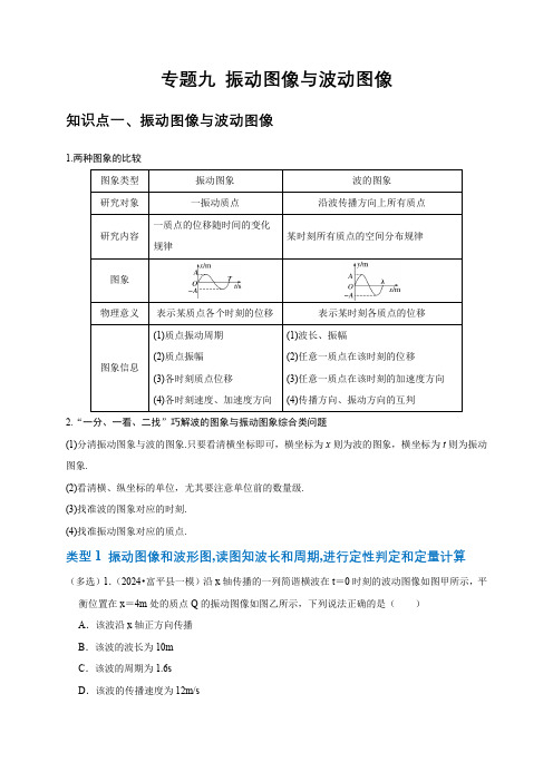 专题九振动图像与波动图像(共4种图像类型)(原卷版)