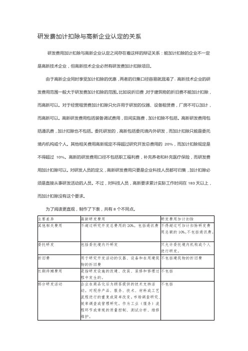 研发费加计扣除与高新企业认定的关系