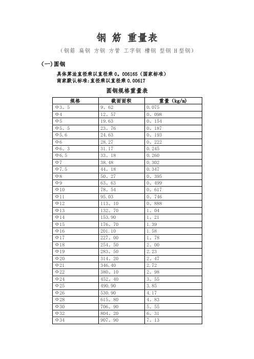 钢构件理论重量表