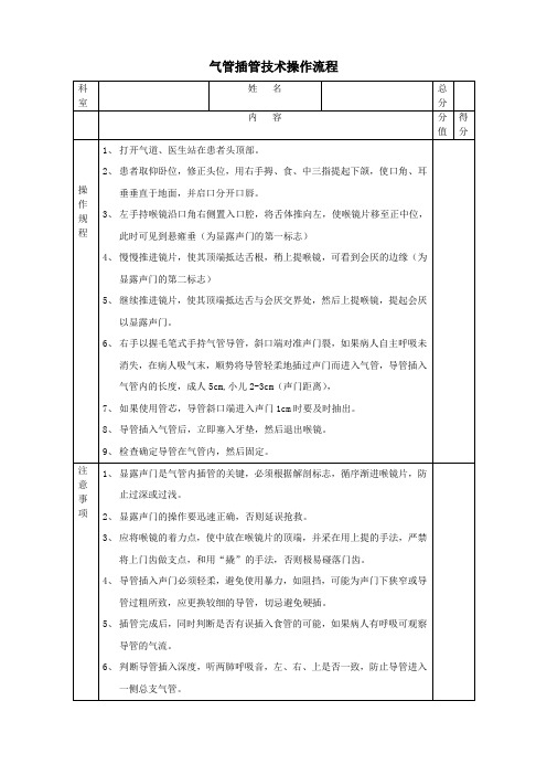 气管插管术操作规程