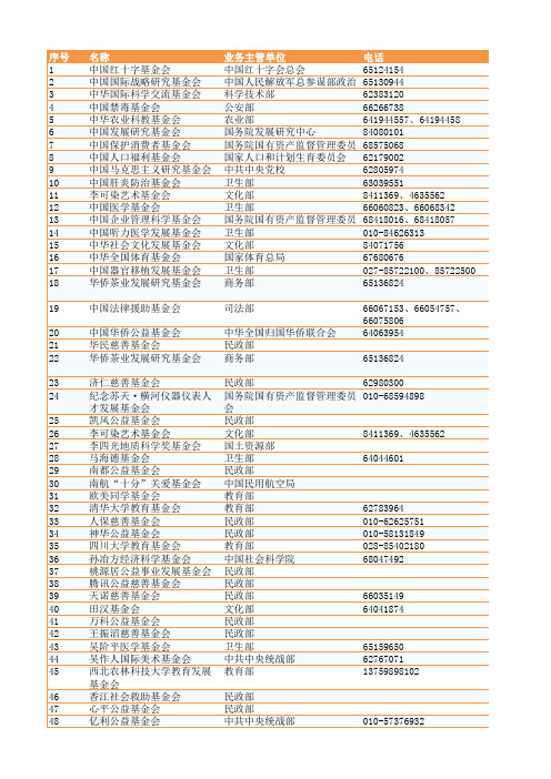 全国性基金会名录(156个)