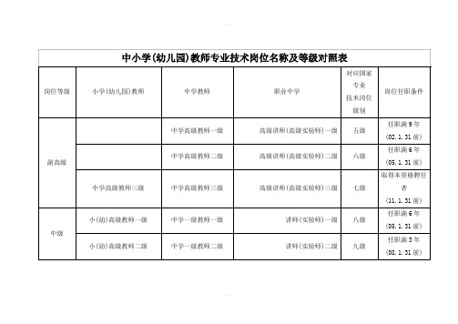 中小学专业技术岗位名称及等级参照表