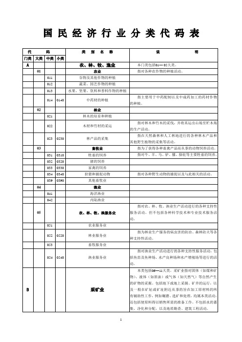 国民经济行业分类代码表