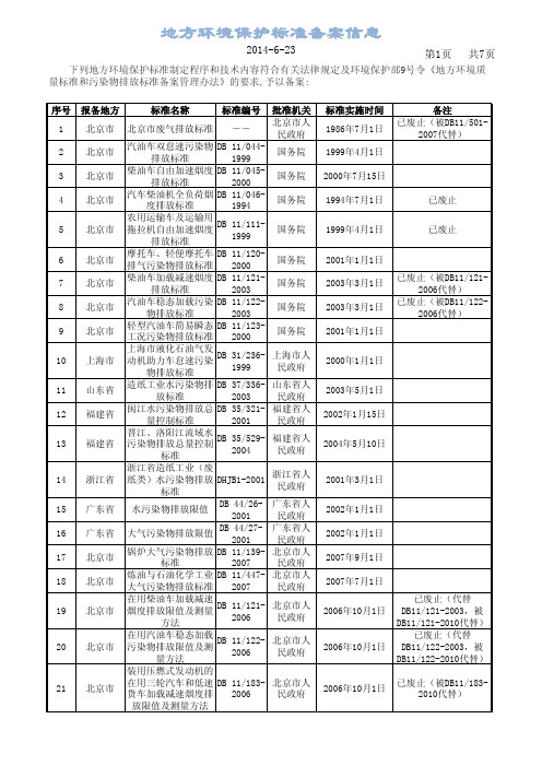 【VIP专享】地方环境保护标准备案信息(国家环保部)