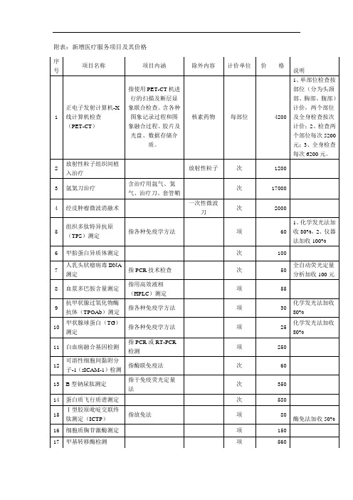 附表新增医疗服务项目及其价格