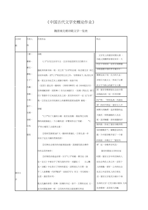 魏晋南北朝文学作品一览表