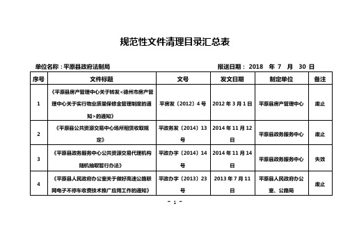 规范性文件清理目录汇总表【模板】