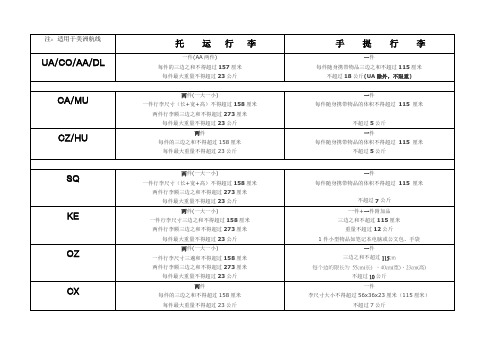 各个航空公司的行李规定