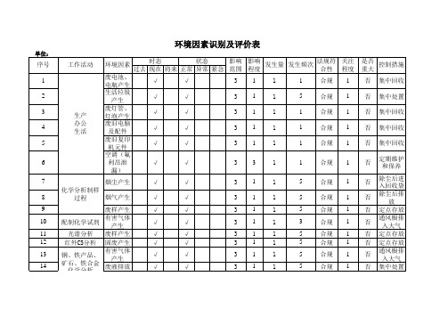 实验室环境因素识别及评价表 