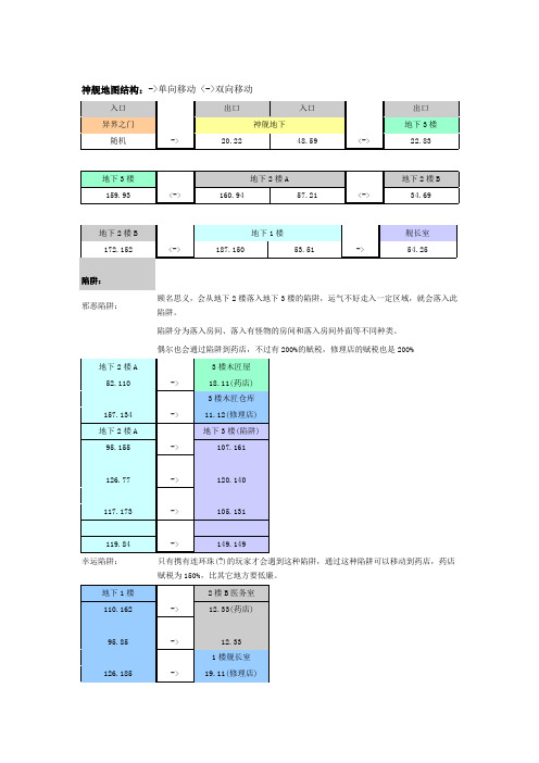 神舰地图结构