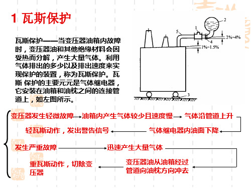 变压器保护配置原则