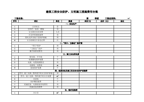 安全生产文明施工措施费用台账