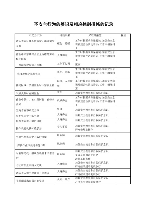 不安全行为的辨识及相应控制措施的记录 