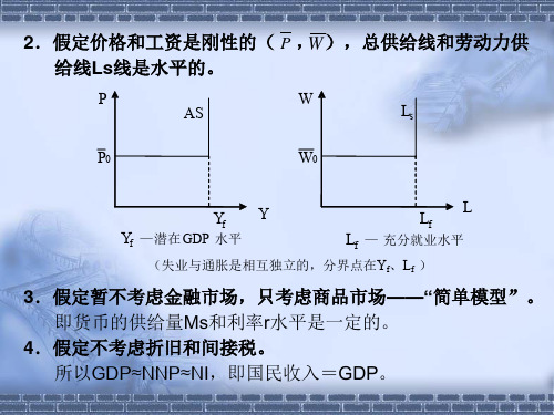 简单收入决定论简单凯恩斯模型