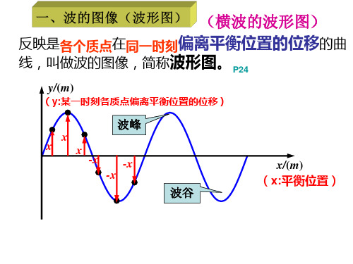 E机械波的描述inguzv