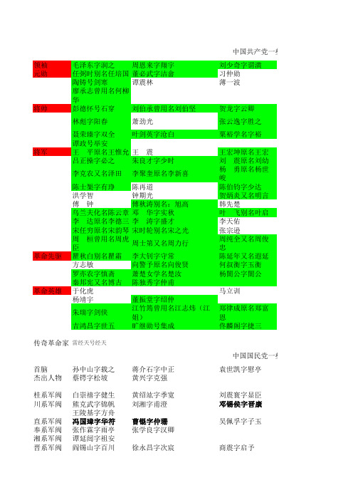 国共两党重要人士的姓名以及字