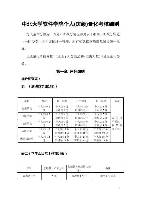 个人(班级)量化考核评分细则