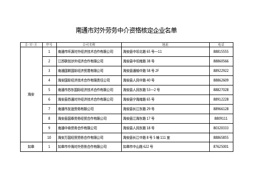 南通市对外劳务中介资格核定企业名单