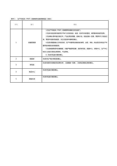 汽车企业质量管理部门制度--PPAP(职责)