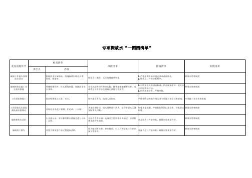 煤矿专项探放水“一图四清单” - 