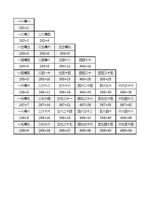 乘法口诀表,中文+数字方便阅读,直接打印版