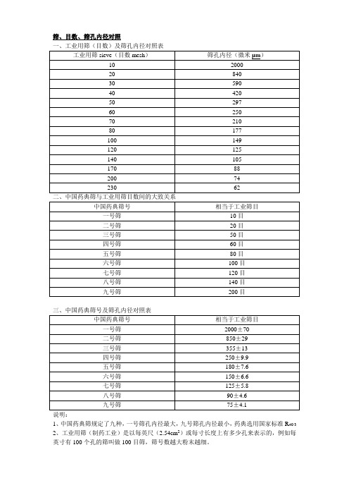 筛、目数、筛孔内径对照