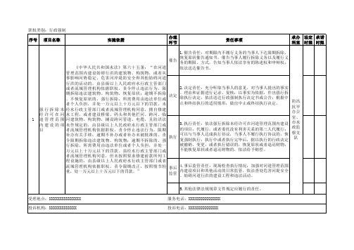 市水利局权力清单(行政强制)