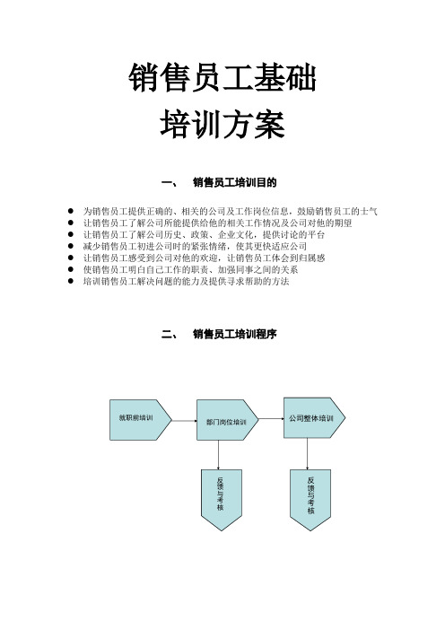 培训体系流程(销售员)