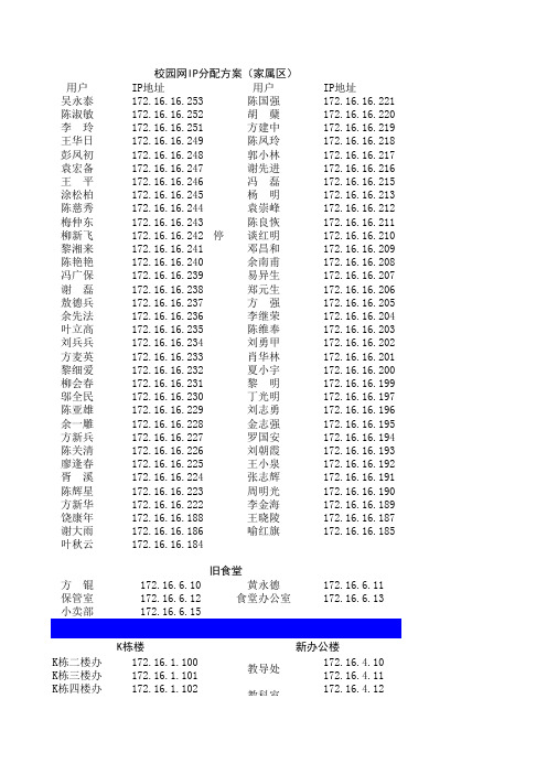 校园网ip分配方案