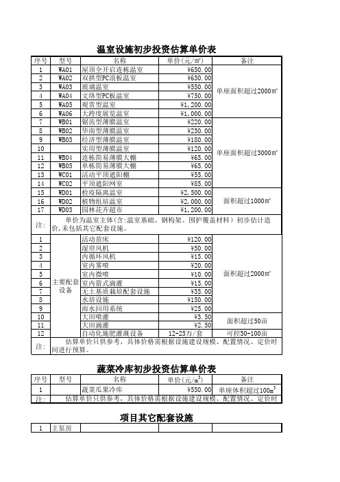 温室初步投资估算单价表