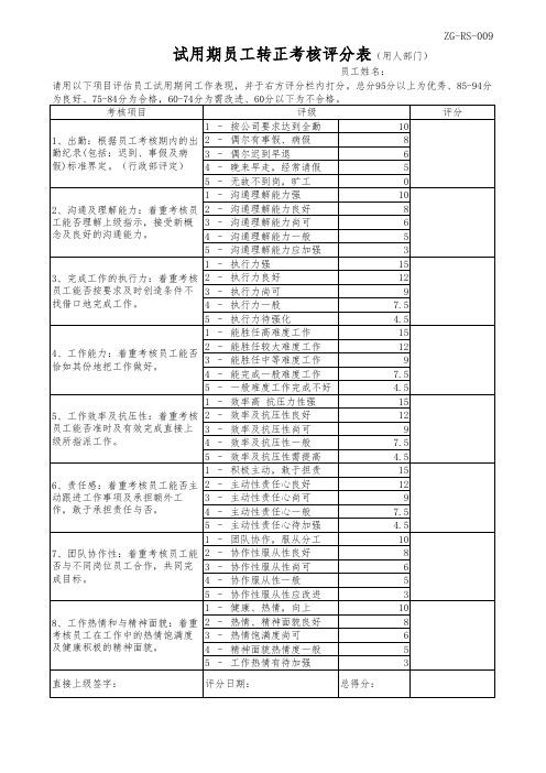 9、试用期员工转正考核评分表009