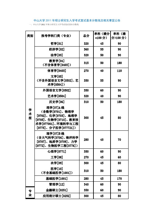 中山大学2011年硕士研究生入学考试复试基本分数线