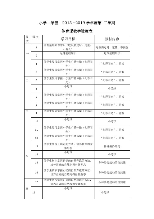 一年级体育教案(第二学期)