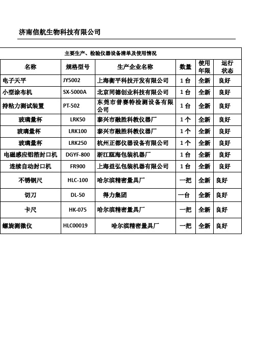 主要生产及检测设备清单