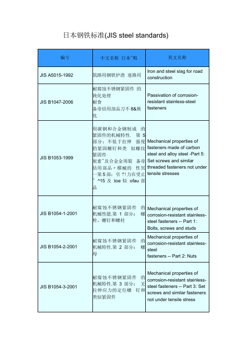 日本钢铁标准JISsteelstandards