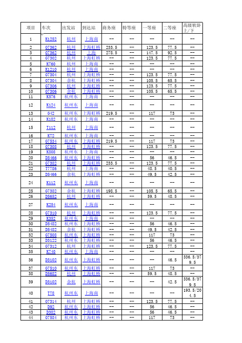 2013年7月最新宁杭高铁火车时刻很实用杭州到南京到上海到合肥