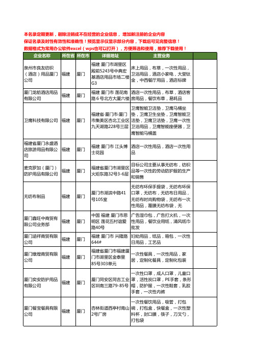 新版福建省厦门一次性用品工商企业公司商家名录名单联系方式大全109家