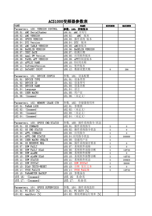 ACS1000变频器参数表(完全)