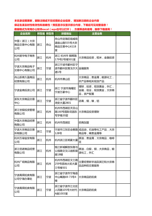 新版浙江省大宗商品工商企业公司商家名录名单联系方式大全54家