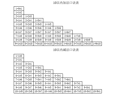 10以内加减法、20以内进退位加减法、九九乘除法口诀表