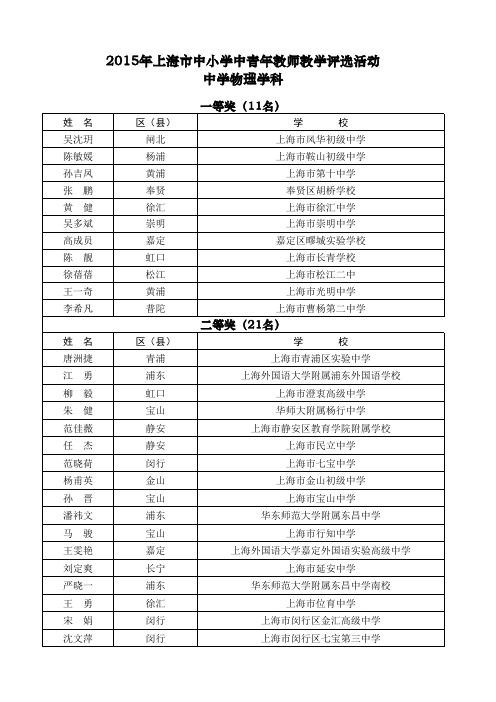 2015年上海市中青年教师教学评优获奖名单