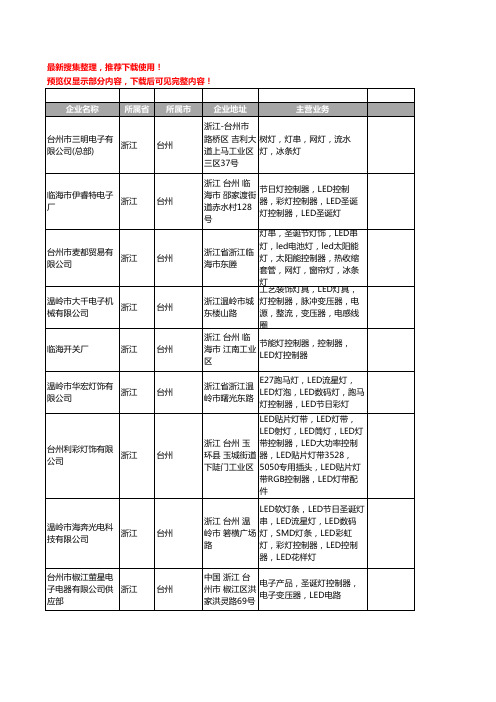 新版浙江省台州LED控制器工商企业公司商家名录名单联系方式大全24家