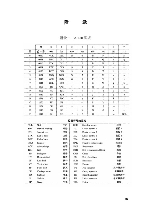 8086指令系统一览表资料