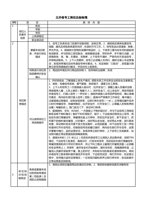 运输区各工种岗位达标标准