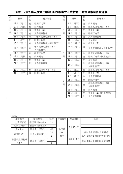 2008—2009学年度第二学期08秋季电大开放教育工商管理本科班(精)